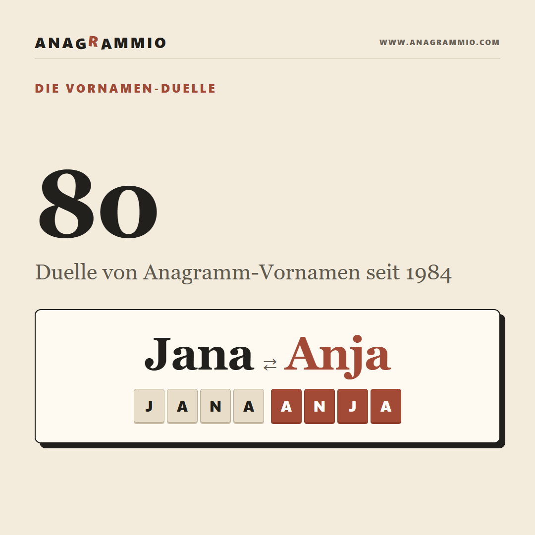Jana Gegen Anja und die Anderen Duelle der Anagramm-Vornamen