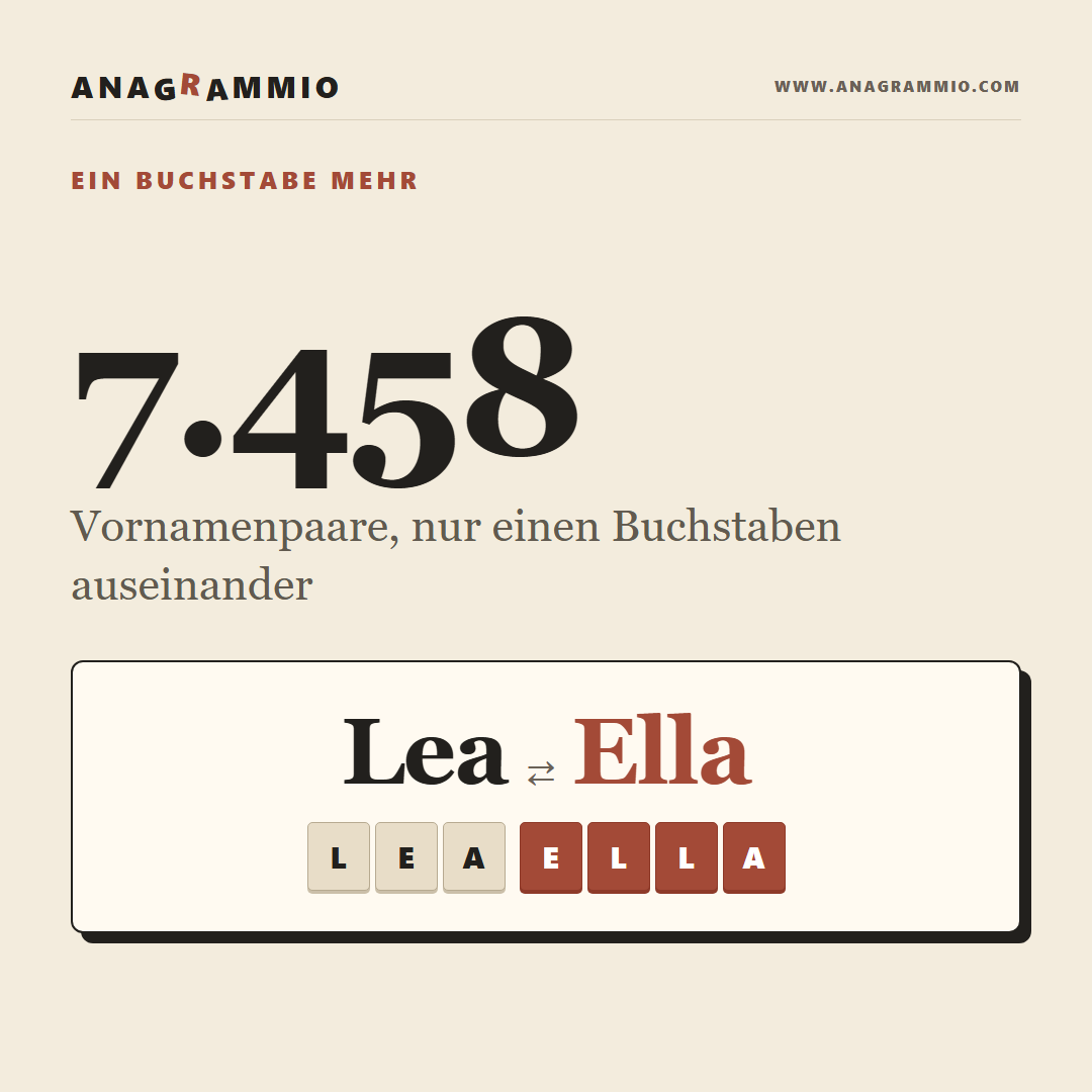 Lea Plus Ein L Ergibt Ella