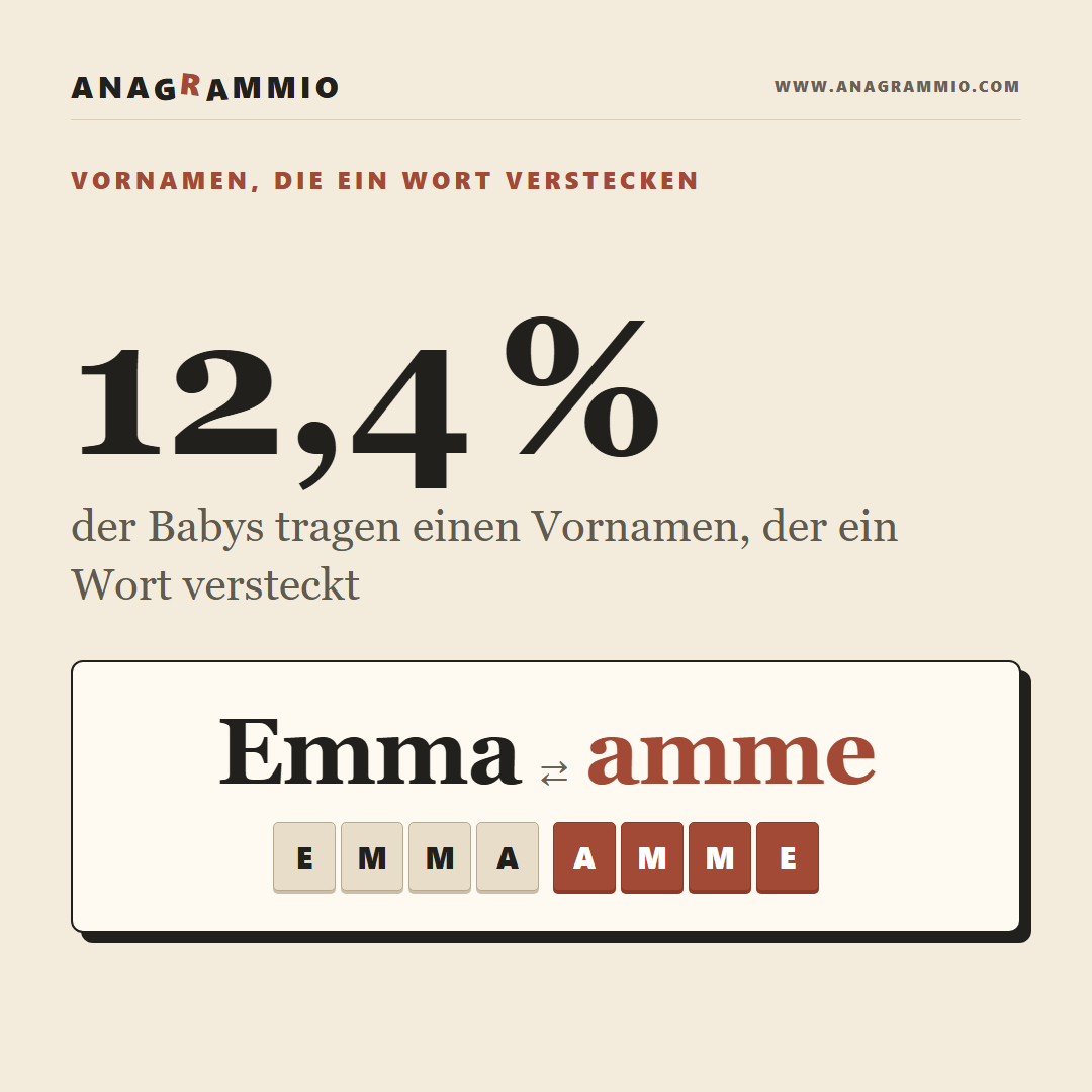 Eines von 8 Babys Trägt Einen Vornamen, der ein Wort Versteckt