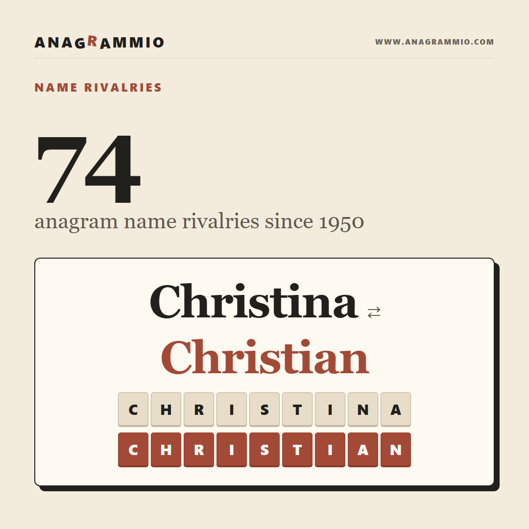 Christina Versus Christian, and Other Anagram Name Rivalries