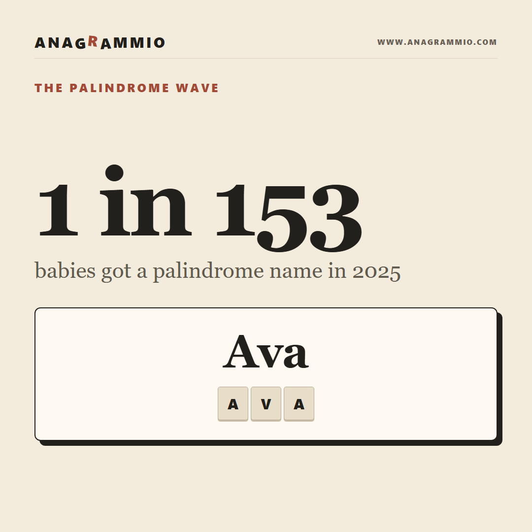 Ava, Hannah, Anna, the Story of Palindrome Names