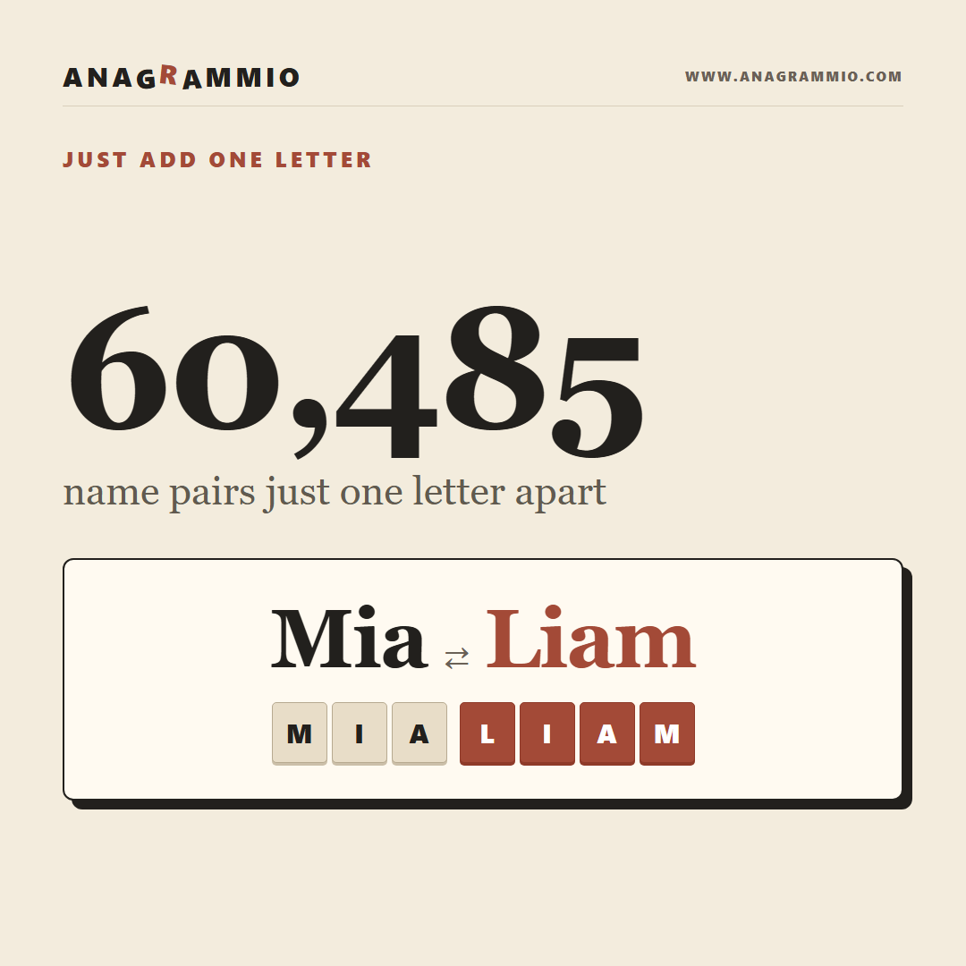 Mia Plus the Letter L Makes Liam