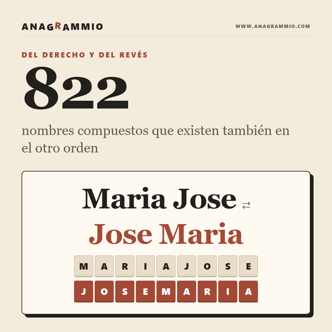 Maria Jose y Jose Maria, los Nombres Compuestos que Funcionan al Revés