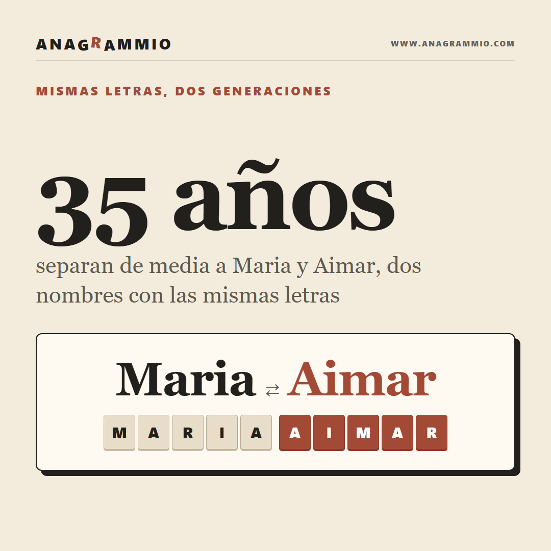 Maria y Aimar, Mismas Letras y Dos Generaciones