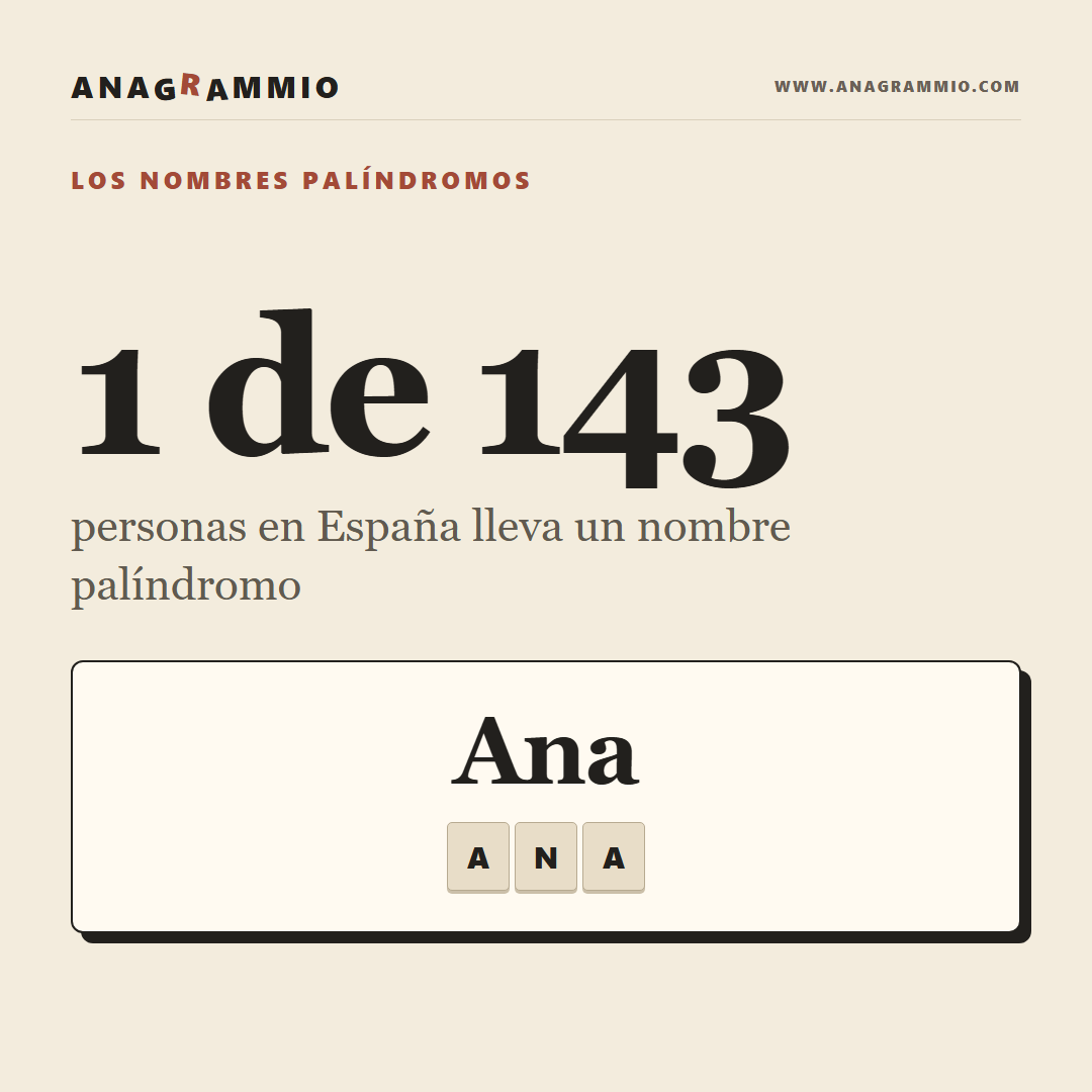 Ana, Anna y los Nombres que Se Leen en los Dos Sentidos
