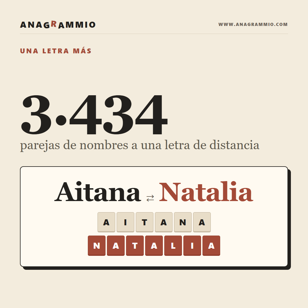 Aitana Más una L Da Natalia