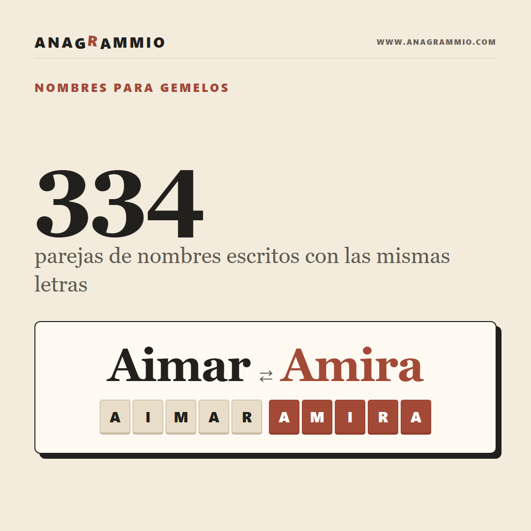 Aimar y Amira, Nombres para Gemelos con las Mismas Letras