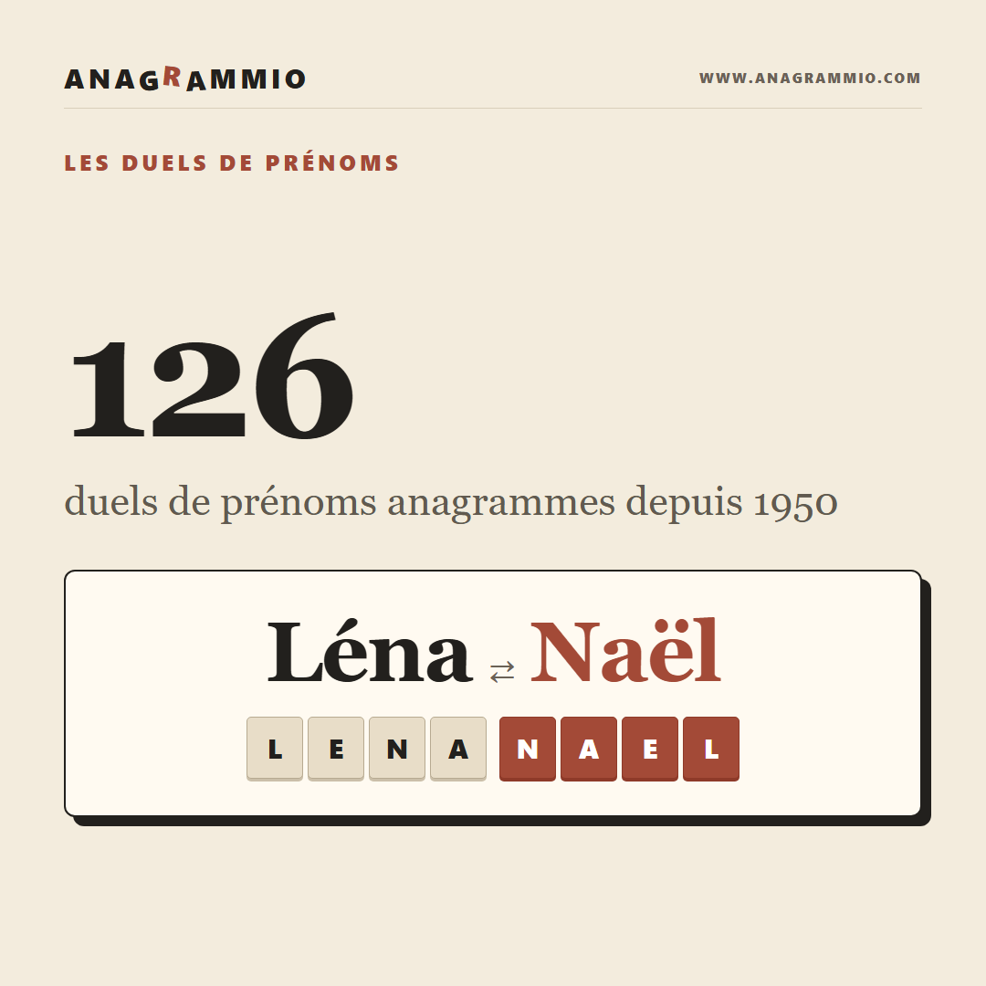 Léna Contre Naël, Et Les Autres Duels De Prénoms Anagrammes