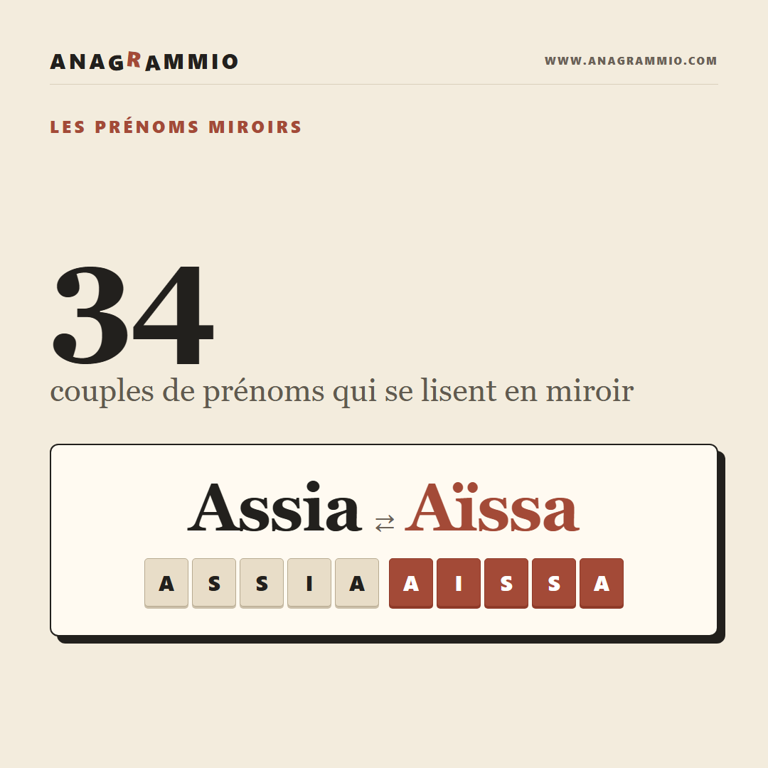 Lisez-Les À l'Envers, Ils Deviennent Un Autre Prénom