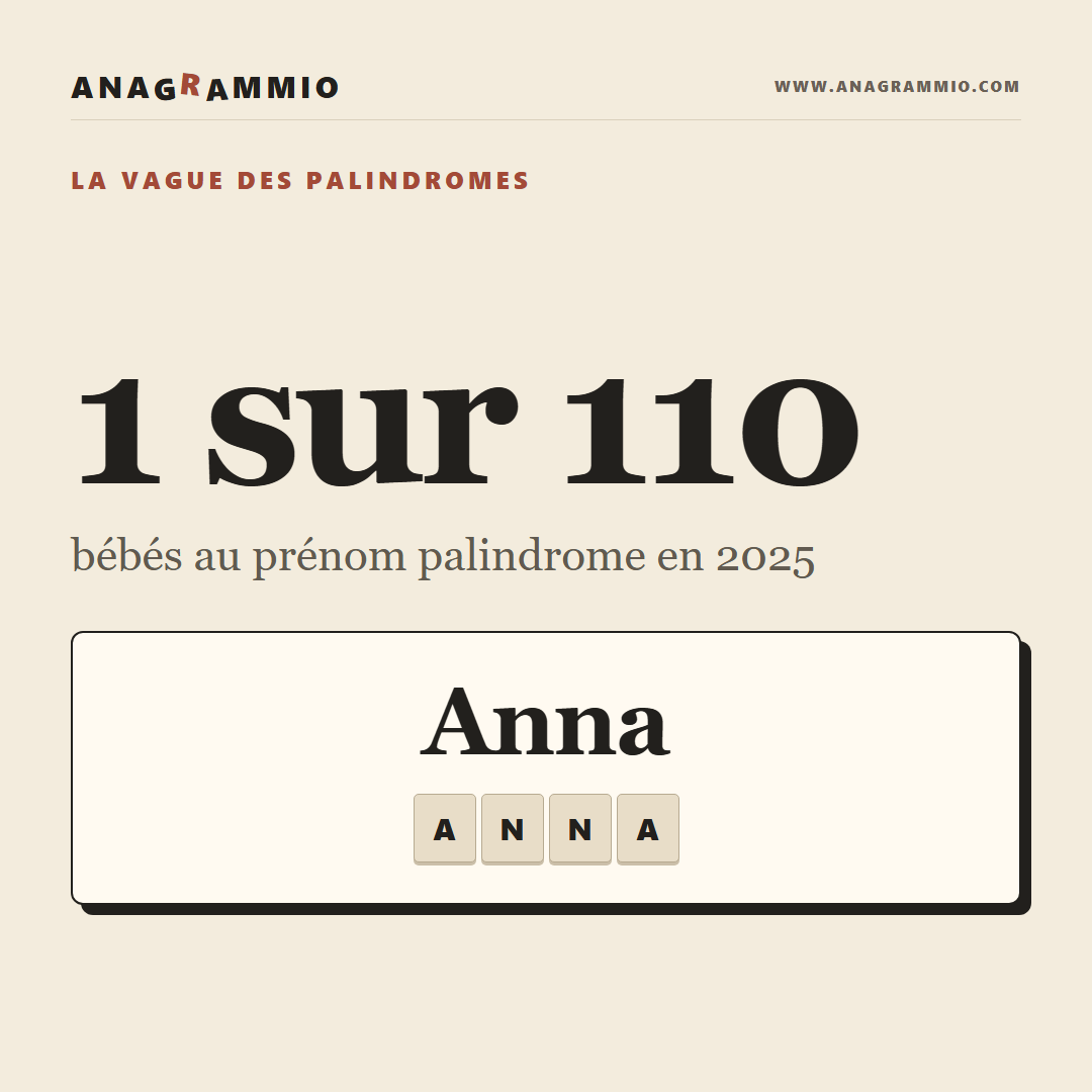 Anna, Ava, Aya, La Vague Des Prénoms Palindromes