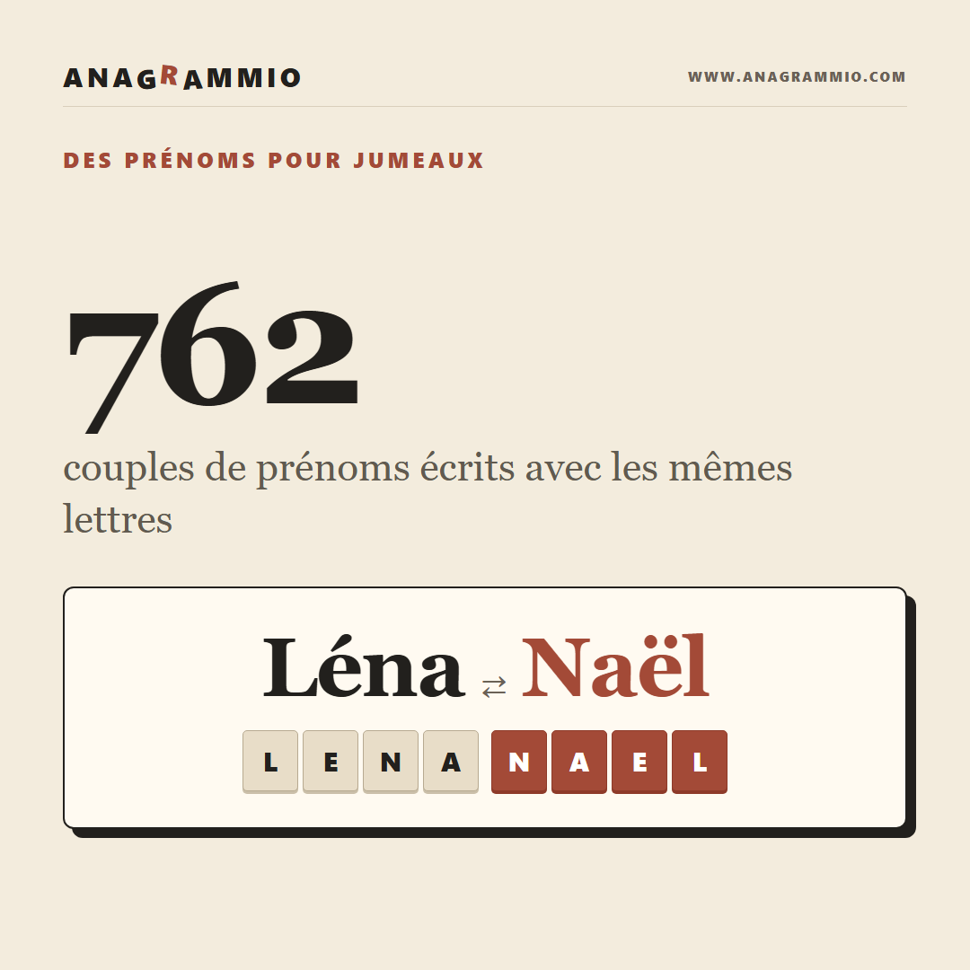 Léna Et Naël, Des Prénoms De Jumeaux En Anagrammes