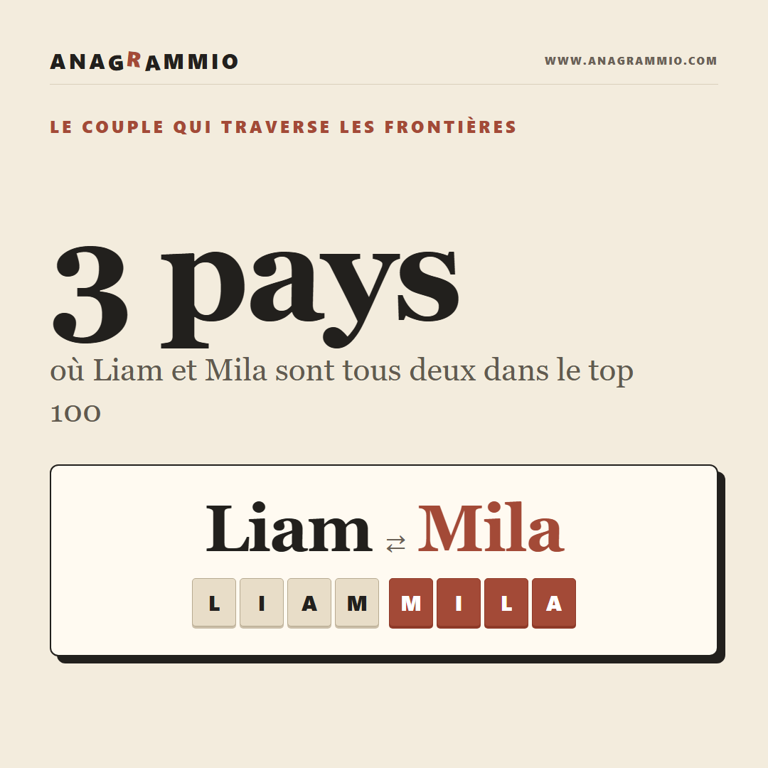 Liam Et Mila, Le Couple d'Anagrammes Qui A Conquis Trois Pays