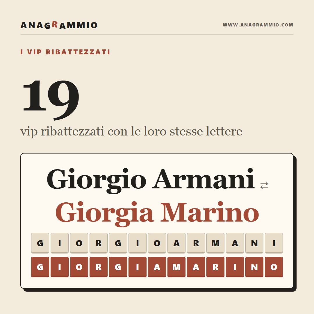 Giorgio Armani Diventa Giorgia Marino, i Vip Ribattezzati