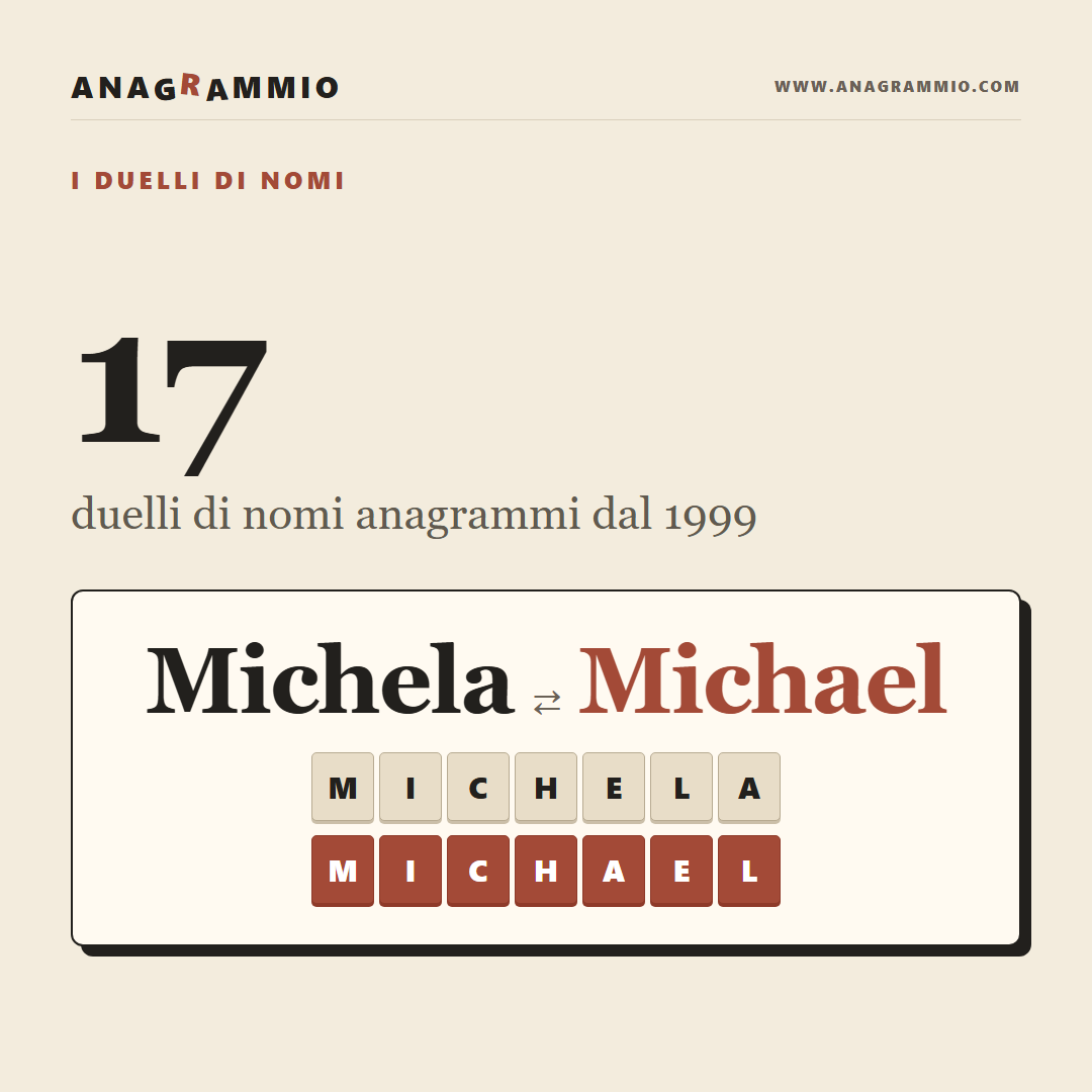 Michela Contro Michael e gli Altri Duelli dei Nomi Anagrammi