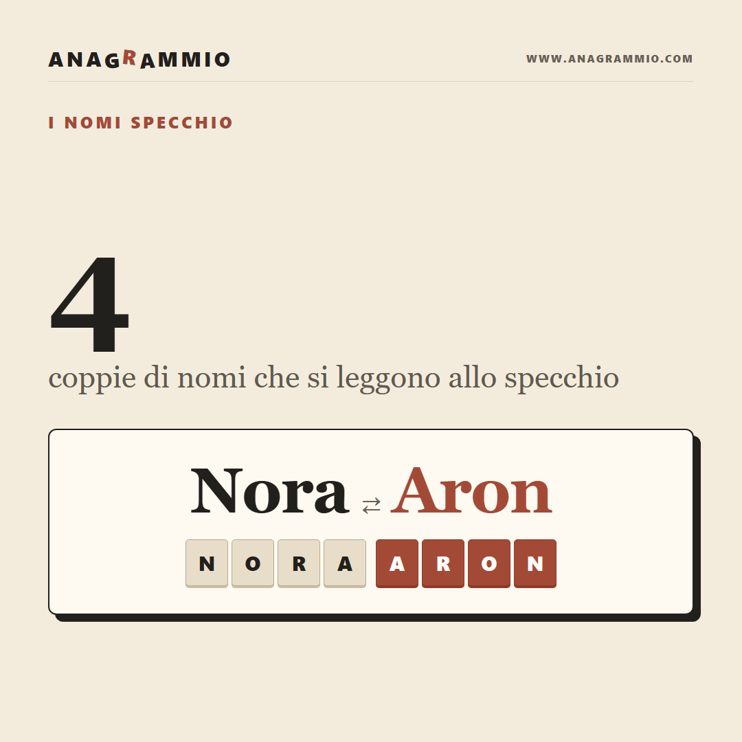 Leggeteli al Contrario, Diventano un Altro Nome