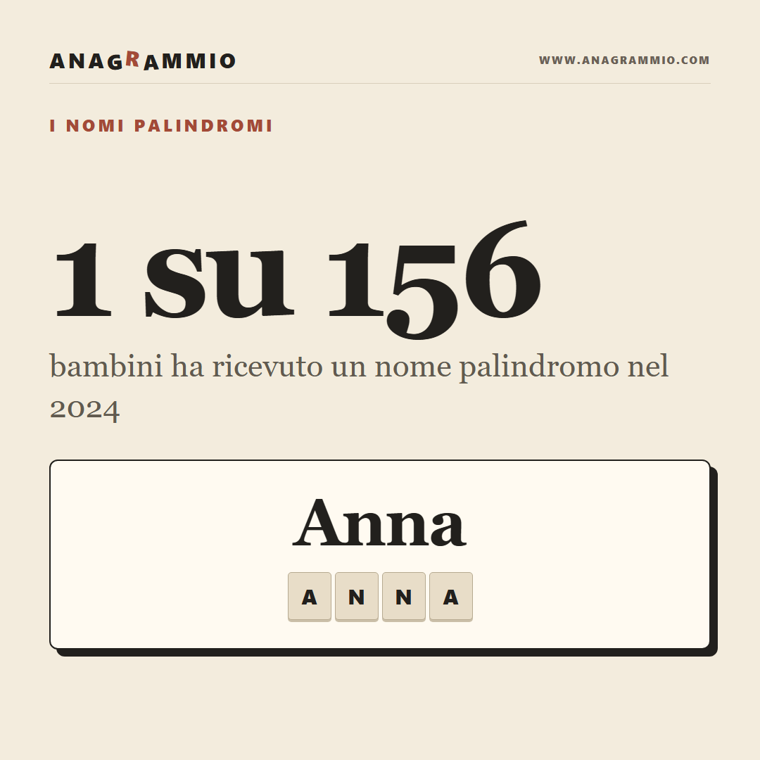Anna, Ada, Aya, la Storia dei Nomi Palindromi