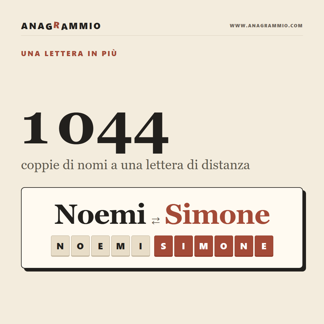 Noemi Più una S Fa Simone