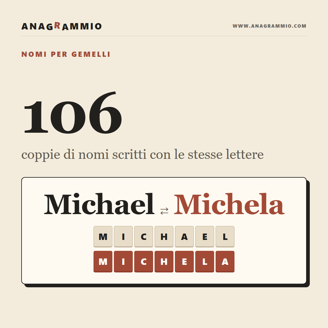 Michael e Michela, Nomi per Gemelli con le Stesse Lettere